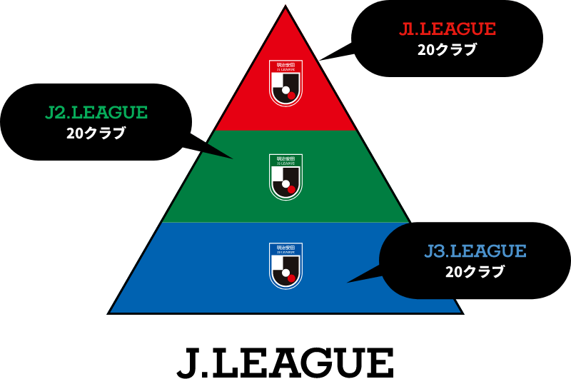 図：J120クラブ、J220クラブ：J320クラブ