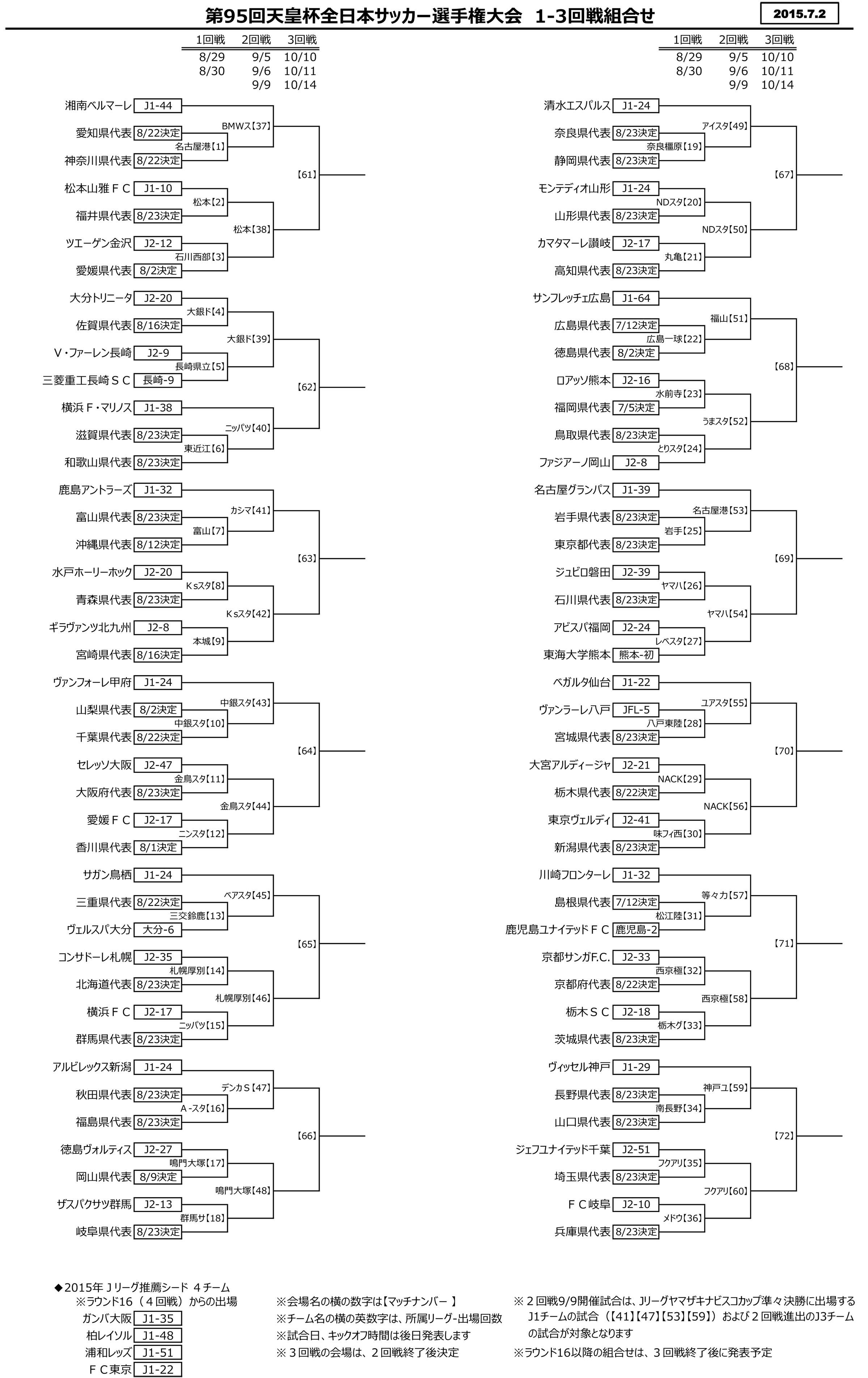 天皇杯 第95回大会の組み合わせを発表 ｊリーグ Jp