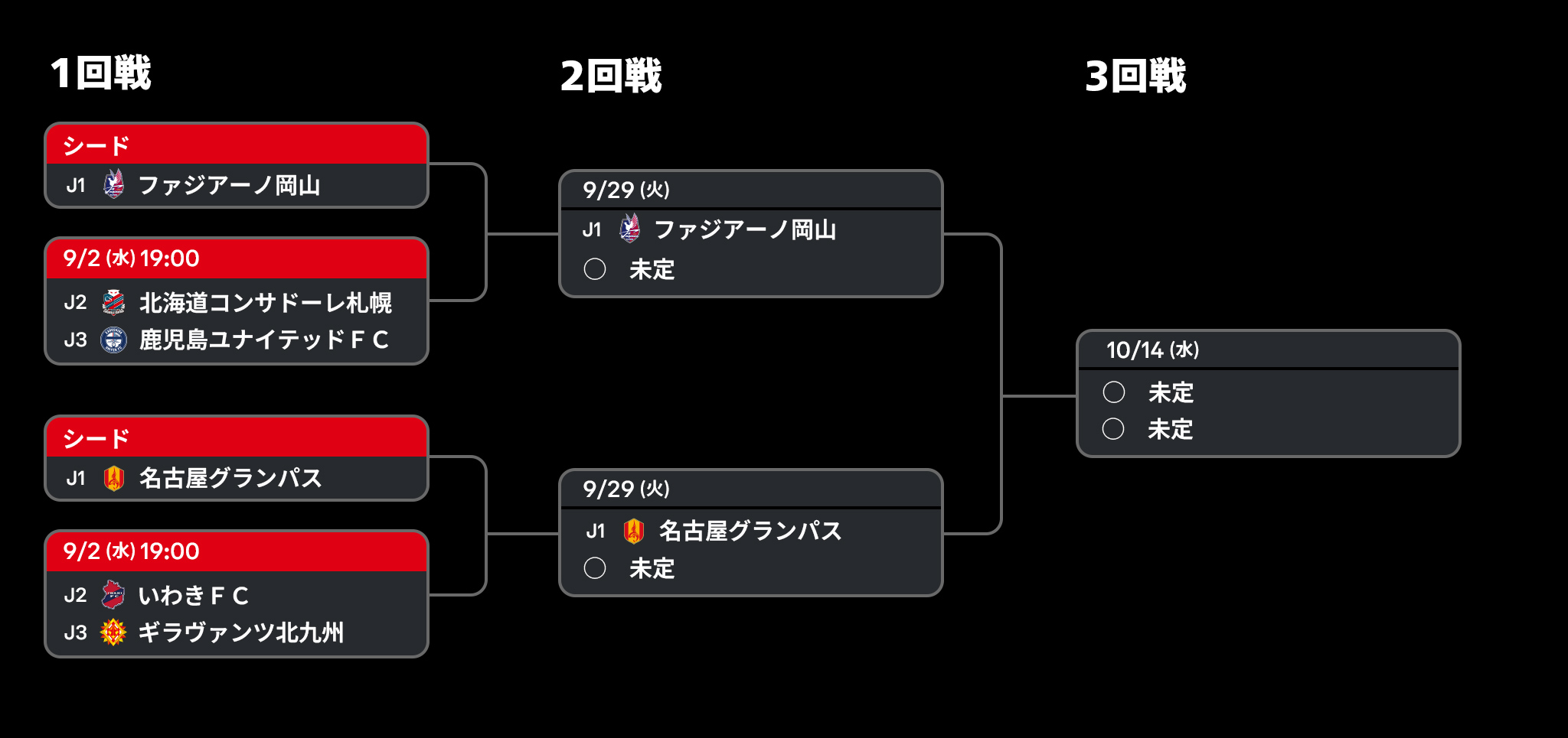 2026/27 ＪリーグYBCルヴァンカップ 1stラウンド トーナメント表（4/9）