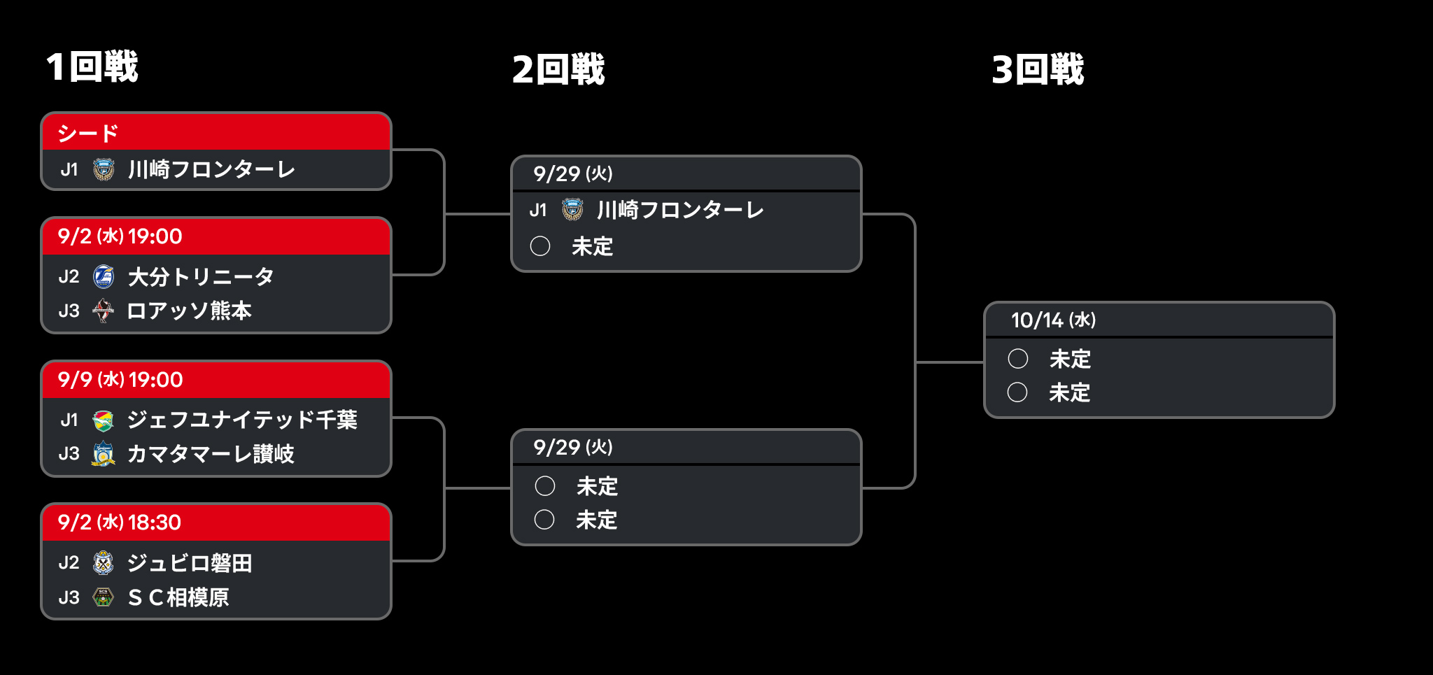 公式】ルヴァンカップ 大会概要 | Jリーグ公式サイト