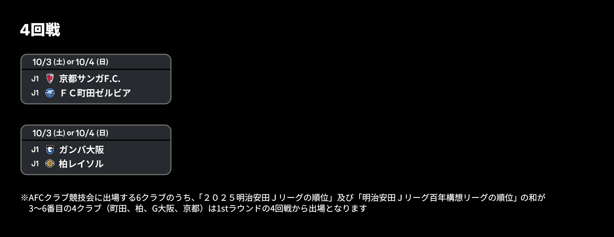 2026/27 ＪリーグYBCルヴァンカップ 1stラウンド トーナメント表（9/9）