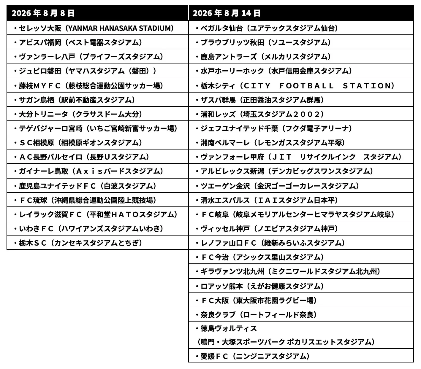 “ポケモンJリーグフェス”追加情報を発表 全60クラブのオリジナルグッズやフォトスポット、『ポケモンGO』イベントなど詳細決定
