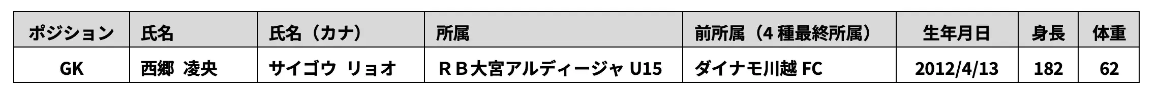 「Ｊリーグインターナショナルシリーズ２０２６ アカデミーマッチ」U-15 Ｊリーグ選抜 参加選手追加のお知らせ