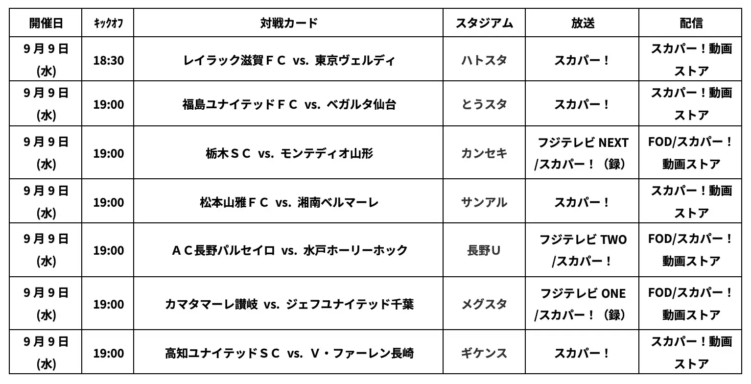 ２０２６／２７Ｊリーグ ヤマザキビスケット ルヴァンカップ　放映・配信決定のお知らせ