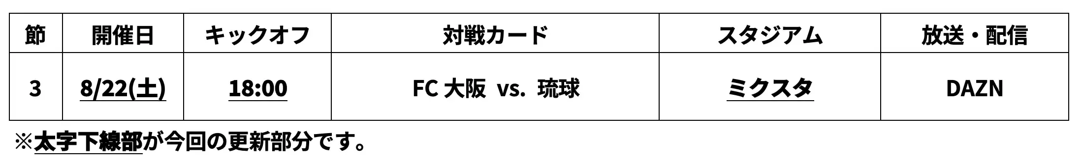 ２０２６／２７明治安田Ｊ３リーグ第3節 ＦＣ大阪 vs. ＦＣ琉球 試合日程決定のお知らせ