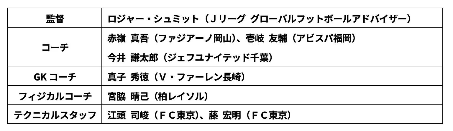 U-16 Ｊリーグ選抜 海外遠征（ドイツ）実施のお知らせ