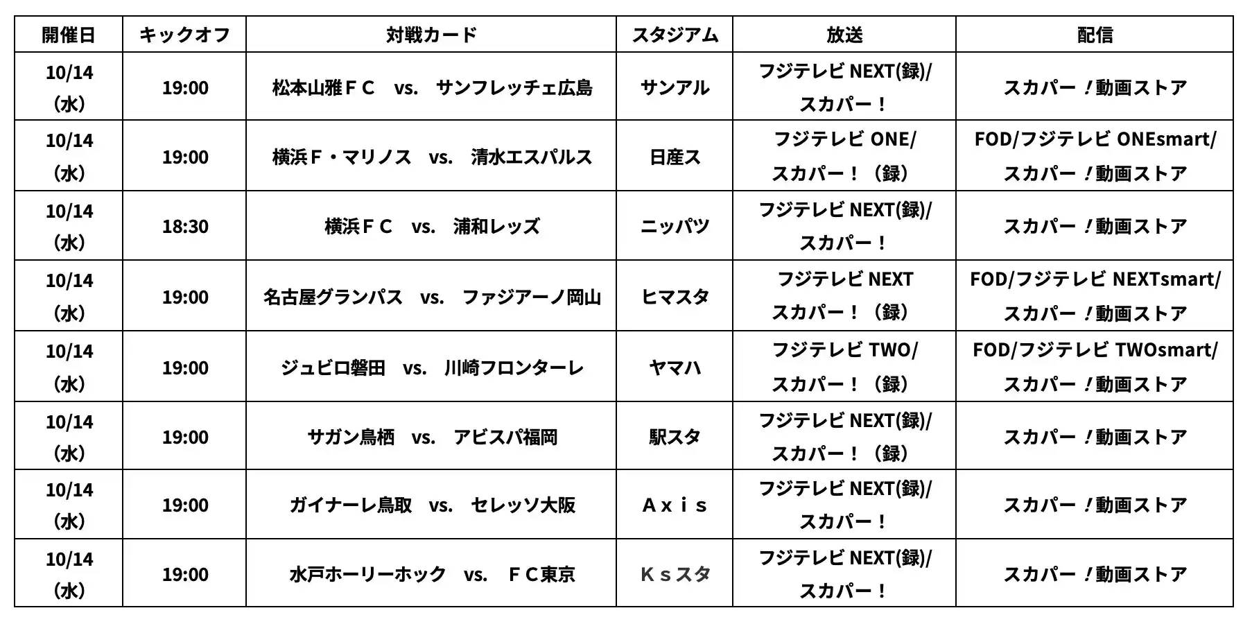 ２０２６／２７Ｊリーグ ヤマザキビスケット ルヴァンカップ 1stラウンド3回戦 放送・配信決定のお知らせ