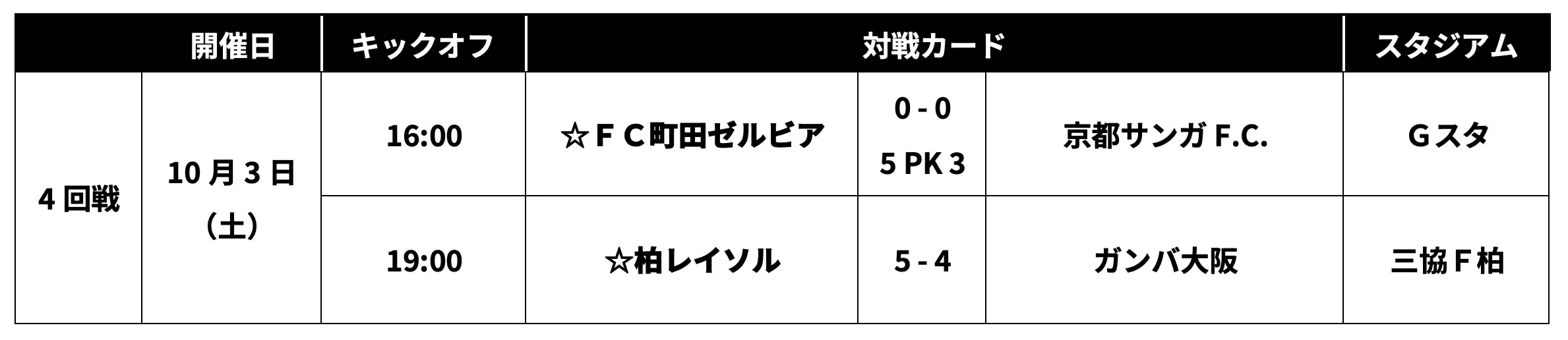 2026/27Jリーグ ヤマザキビスケット ルヴァンカップ プライムラウンド進出クラブ決定
