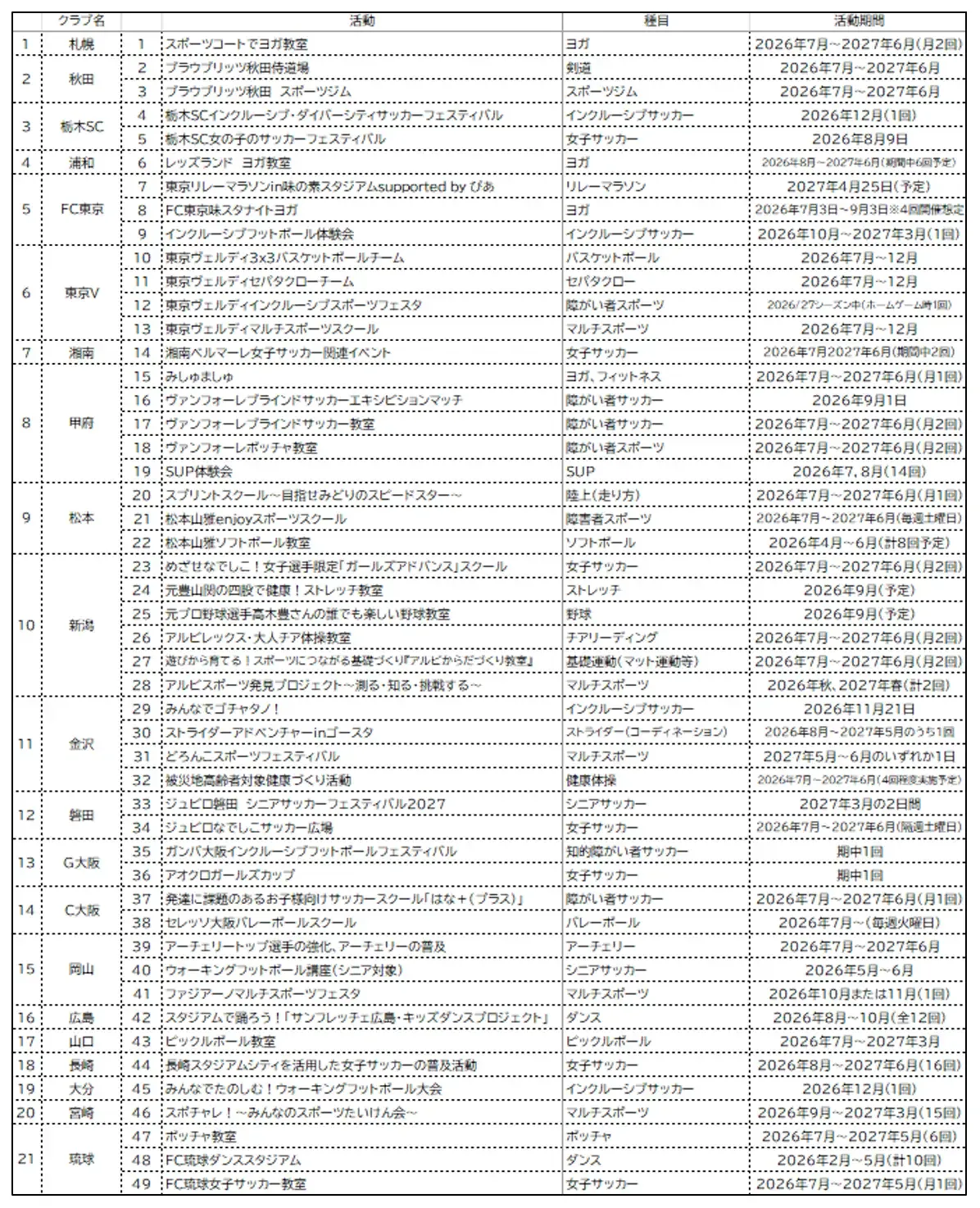 2026/27シーズン 地域スポーツ振興活動助成について