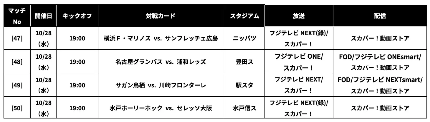 ２０２６／２７Ｊリーグ ヤマザキビスケット ルヴァンカップ 1stラウンド4回戦 放送・配信決定のお知らせ