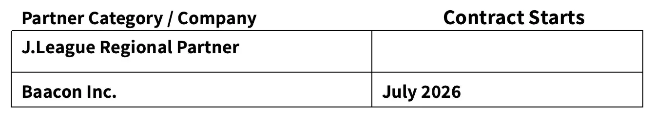 J.League Signs Regional Partner Agreement with Baacon Inc. (LikeJapan) for Hong Kong 