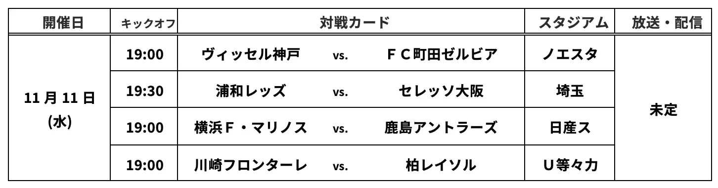 2026/27Jリーグ ヤマザキビスケット ルヴァンカッププライムラウンド組み合わせ決定