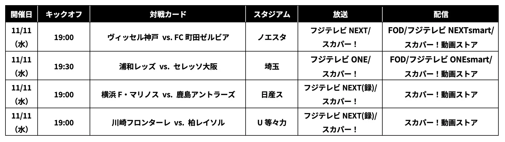 ルヴァンカップ プライムラウンド準々決勝　放送・配信決定のお知らせ