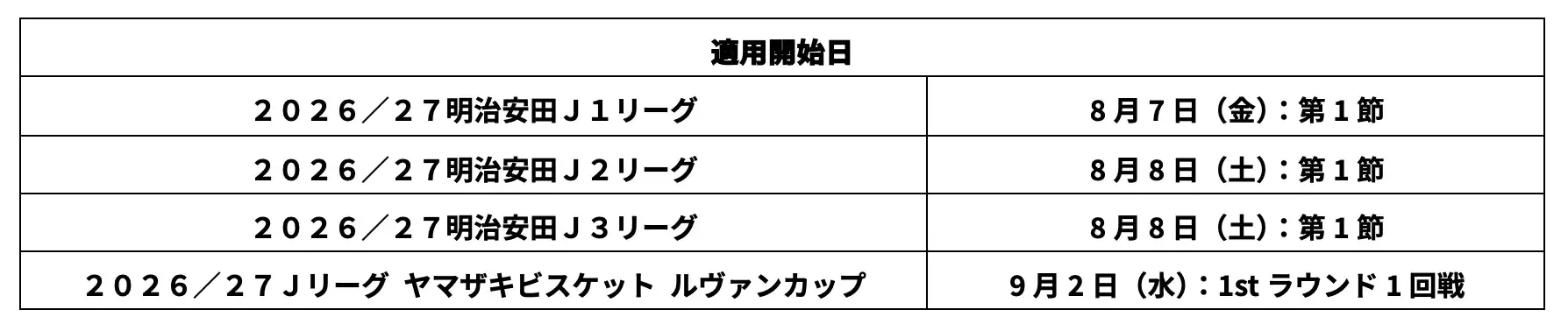 「2026/27 サッカー競技規則改正」の適用について