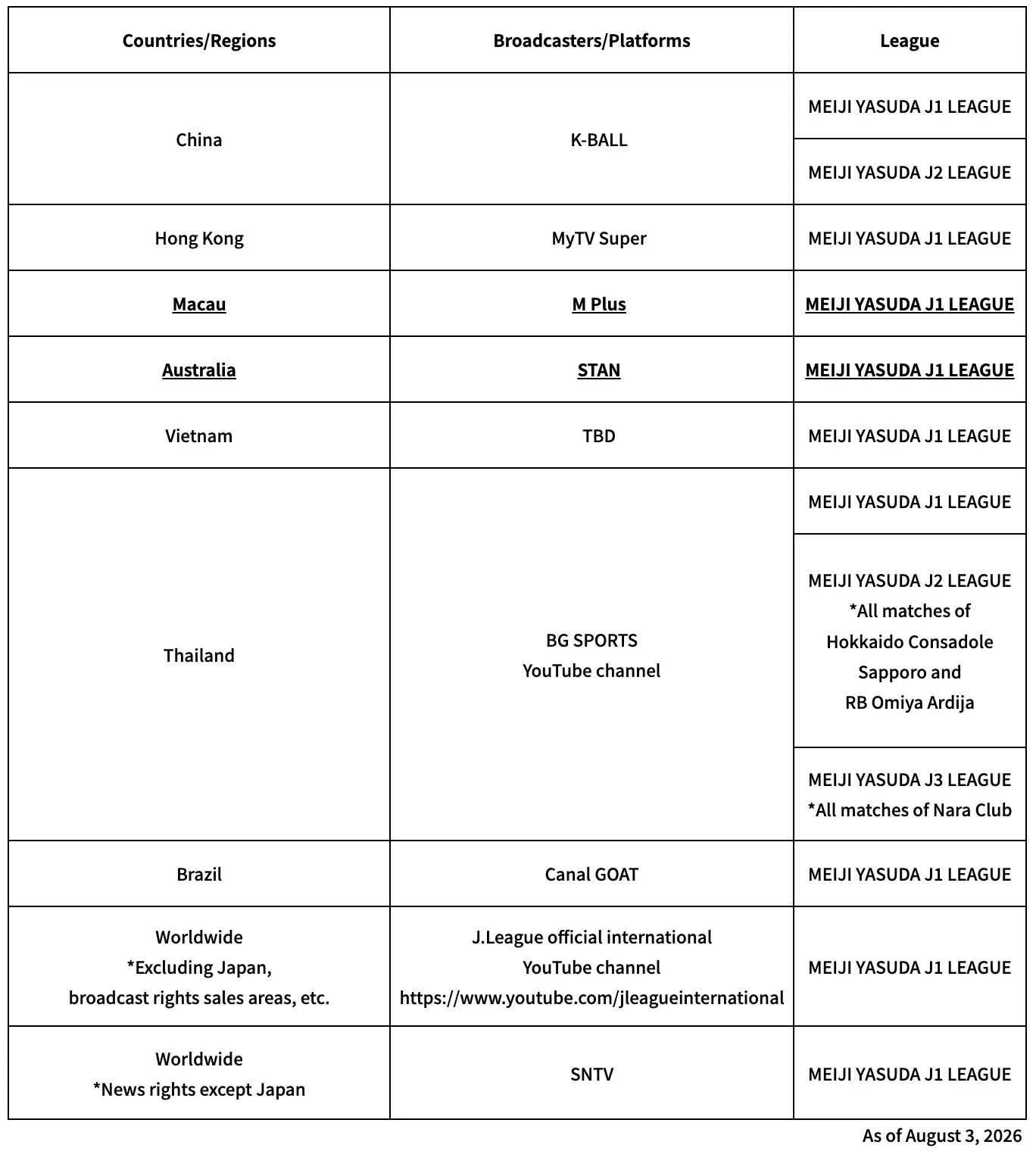 Overseas Broadcasting