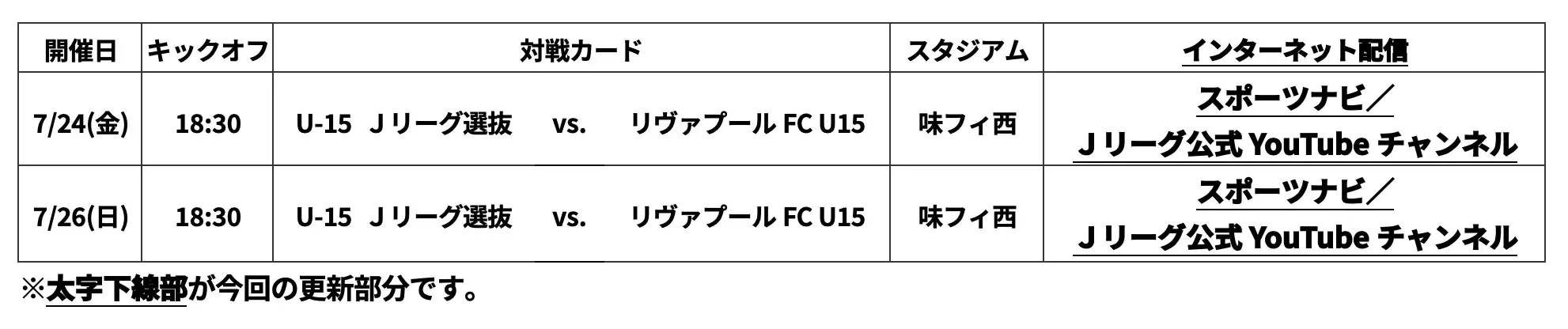 「Jリーグインターナショナルシリーズ2026 アカデミーマッチ」無料ライブ配信が決定