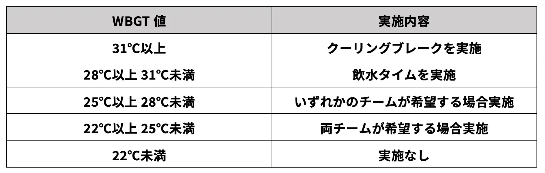 2026/27シーズン 飲水タイム、クーリングブレーク実施ルールについて