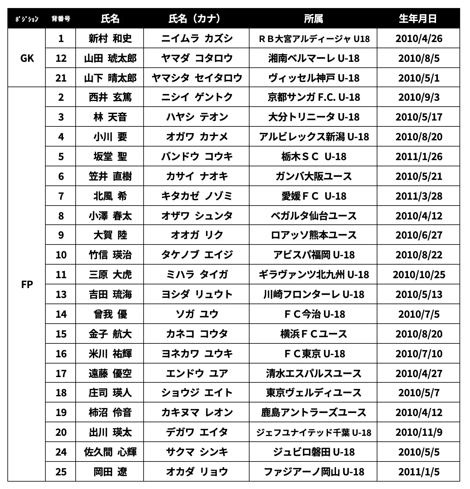 U-16 Ｊリーグ選抜 海外遠征（ドイツ）実施のお知らせ