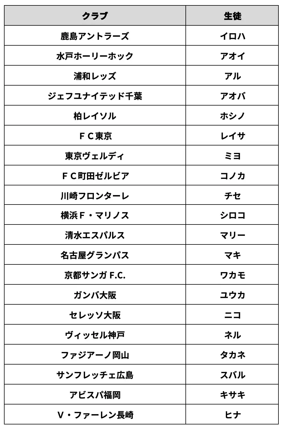 スマートフォン向けアプリゲーム「ブルーアーカイブ -Blue Archive-」とのコラボレーション企画を実施!~J1全20クラブの「応援生徒」が決定!オリジナルコラボグッズの販売や、「MUFG THE国立DAY」でのイベントなどを展開~