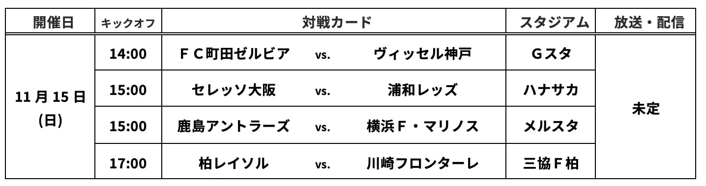 2026/27Jリーグ ヤマザキビスケット ルヴァンカッププライムラウンド組み合わせ決定