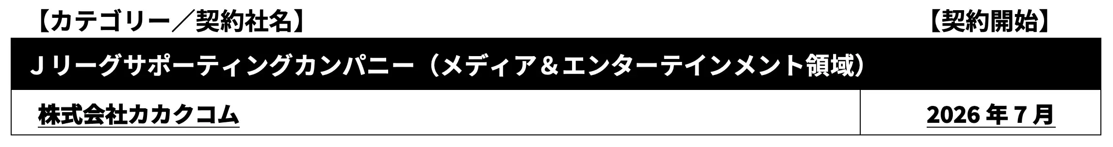 株式会社カカクコム(食べログ)とJリーグサポーティングパートナー契約を締結