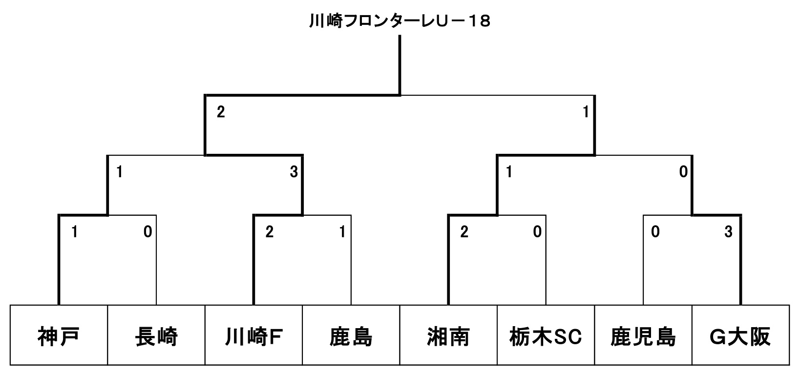 34386