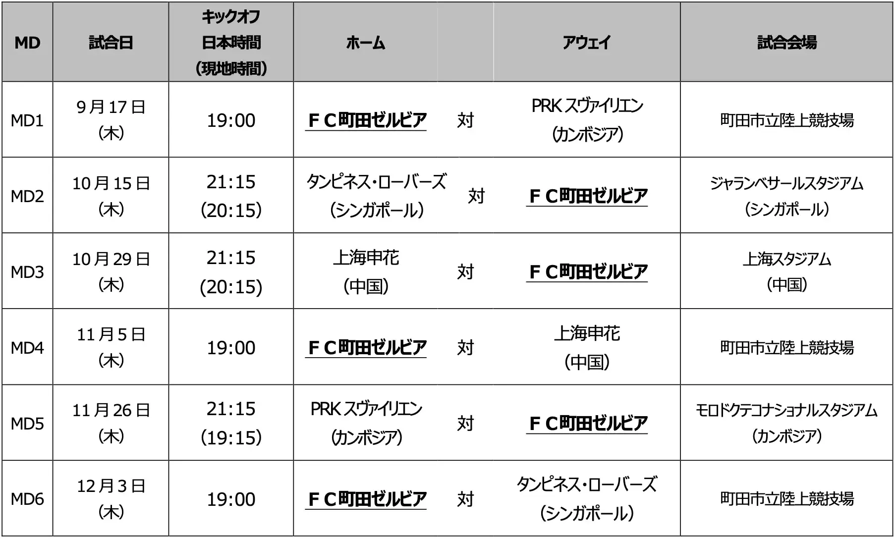 acl2