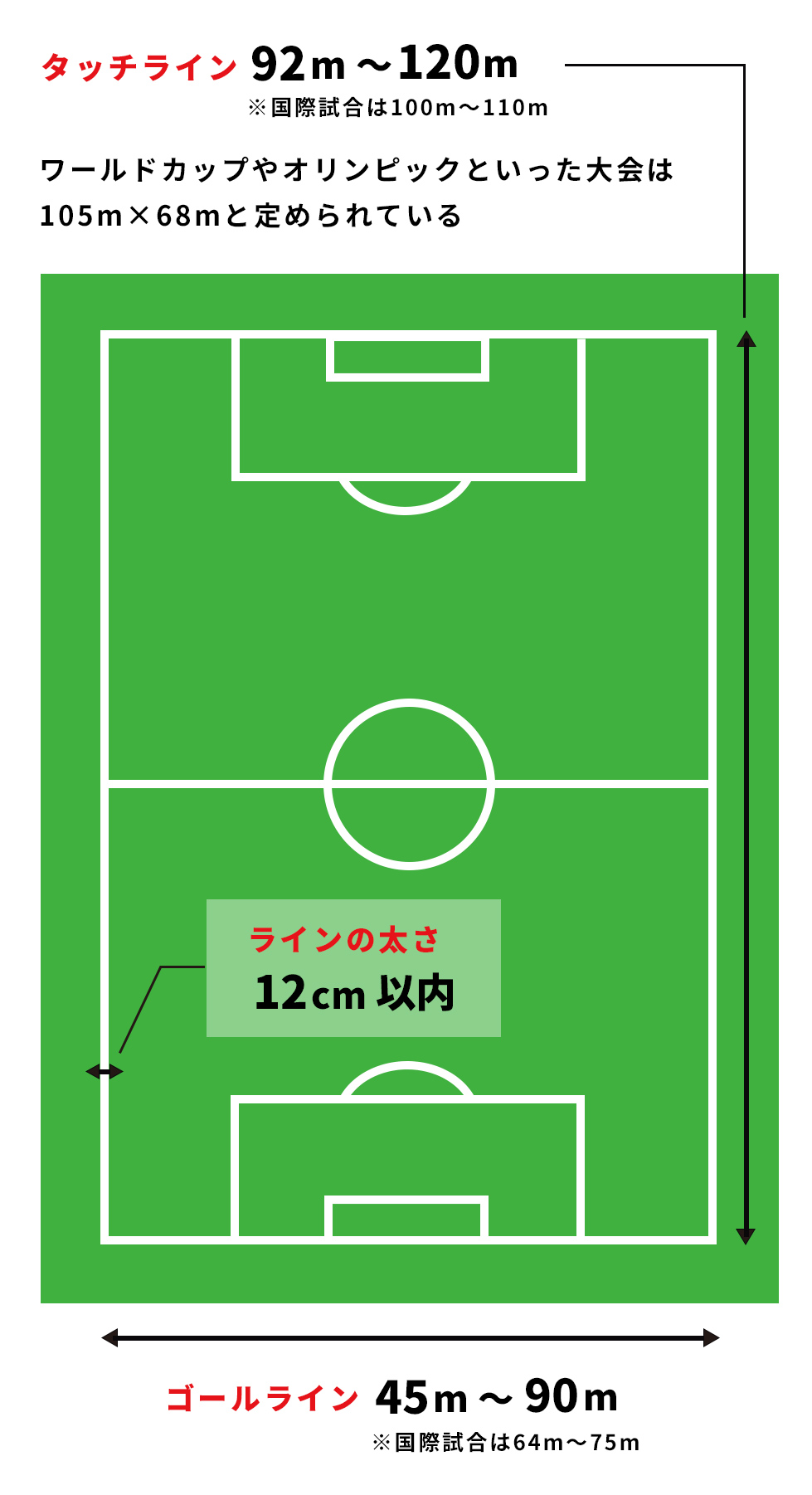 サッカーコートの広さは 少年サッカーの規定サイズも解説 公式 Jリーグ公式サイト J League Jp