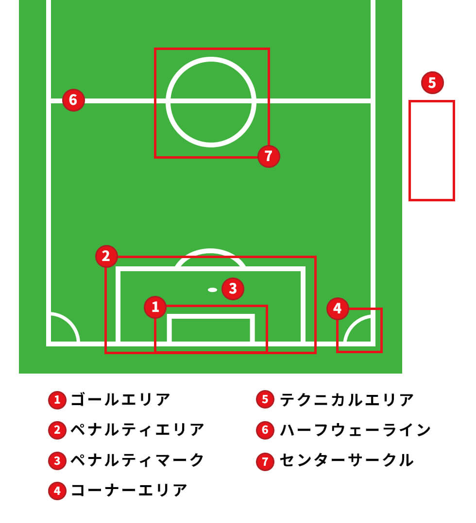 サッカーコートの広さは 少年サッカーの規定サイズも解説 公式 Jリーグ公式サイト J League Jp