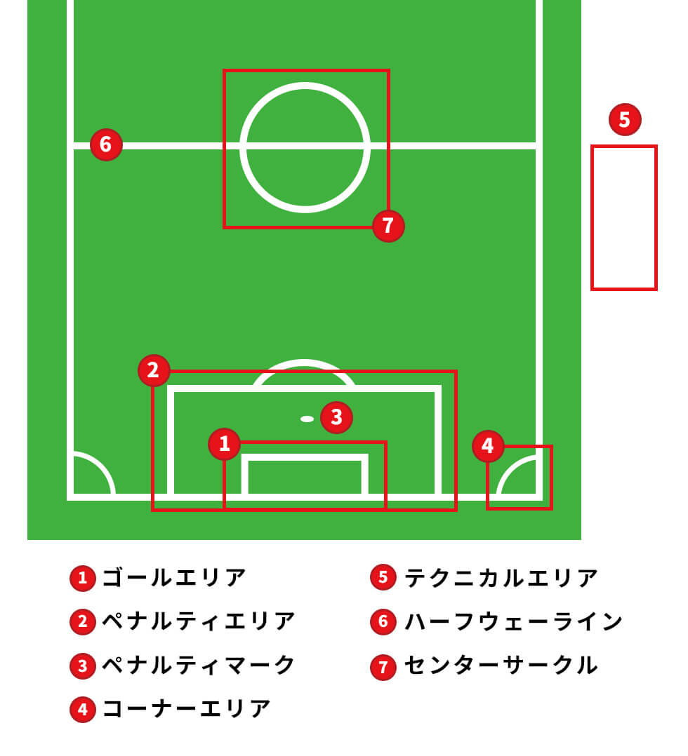 ペナルティ　ハーフコート