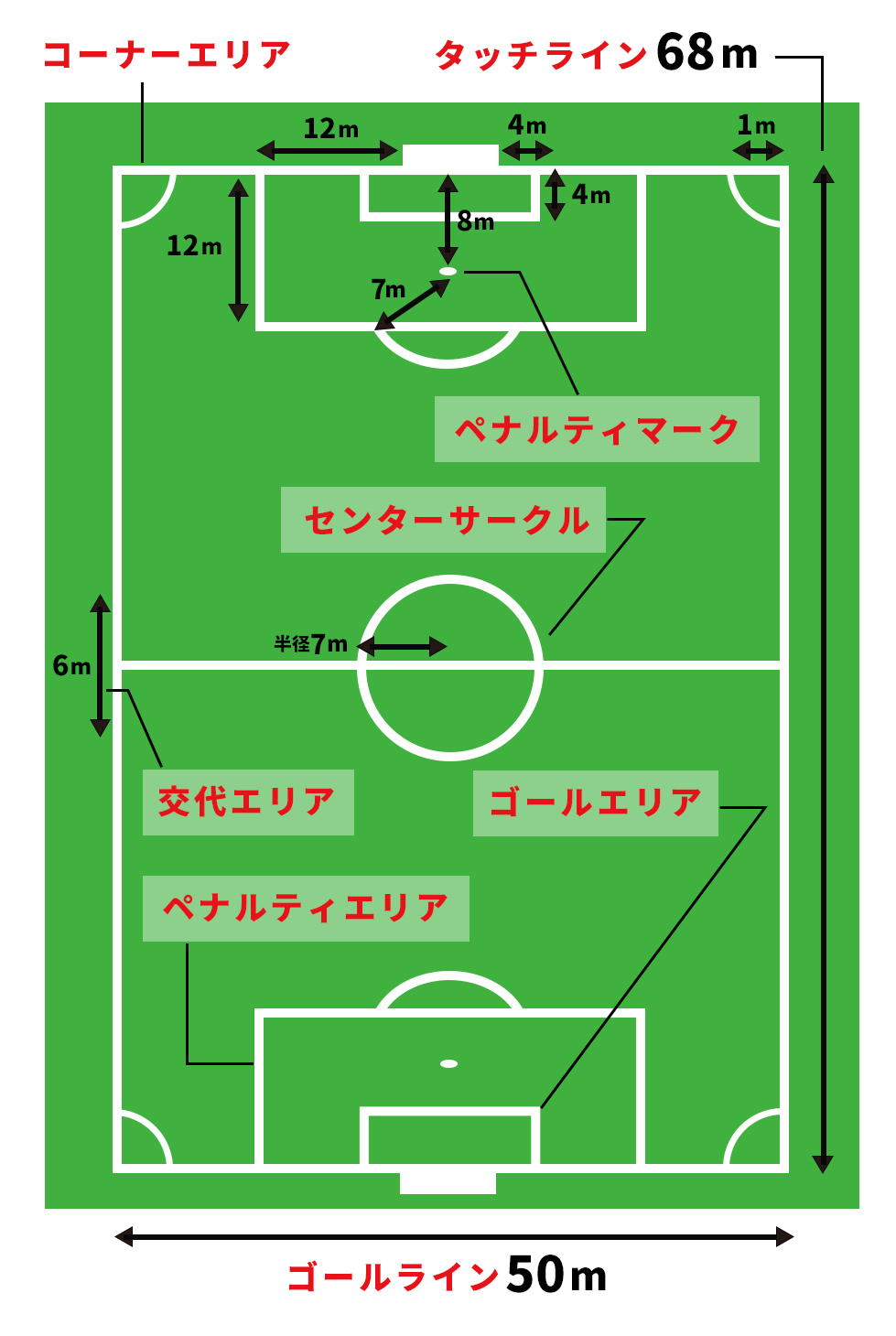 サッカーコートの広さは 少年サッカーの規定サイズも解説 公式 Jリーグ公式サイト J League Jp