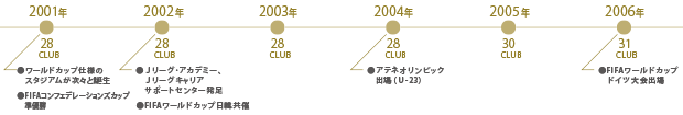 2001年〜2006年