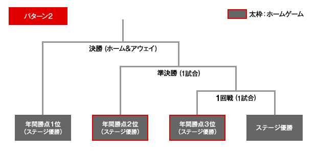 公式 明治安田生命16ｊリーグチャンピオンシップ About ｊリーグ Jリーグ公式サイト J League Jp