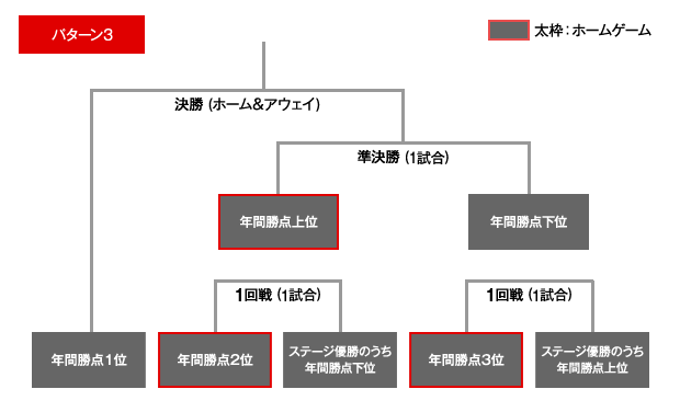 公式 明治安田生命16ｊリーグチャンピオンシップ About ｊリーグ Jリーグ公式サイト J League Jp