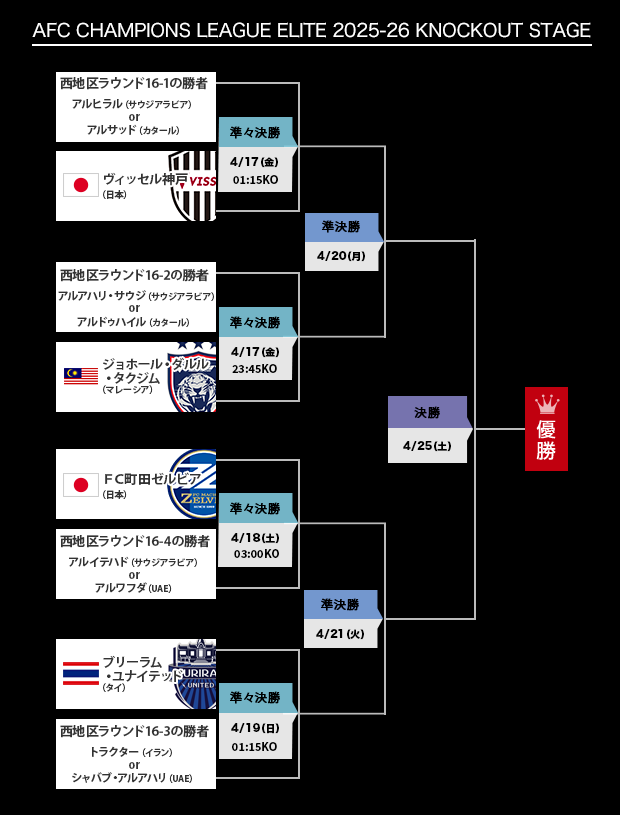 ファイナルズ　トーナメント表
