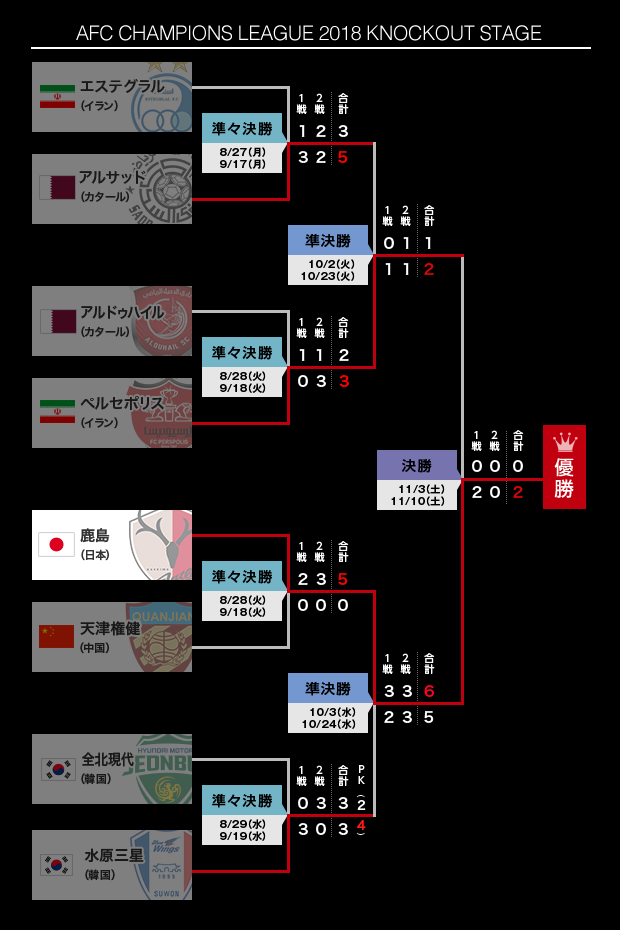 トーナメント表