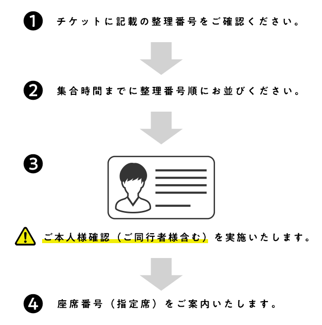 当日のご入場について