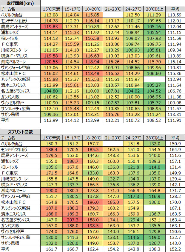 気温とプレーの関係性は グラフィックレポート ｊリーグ