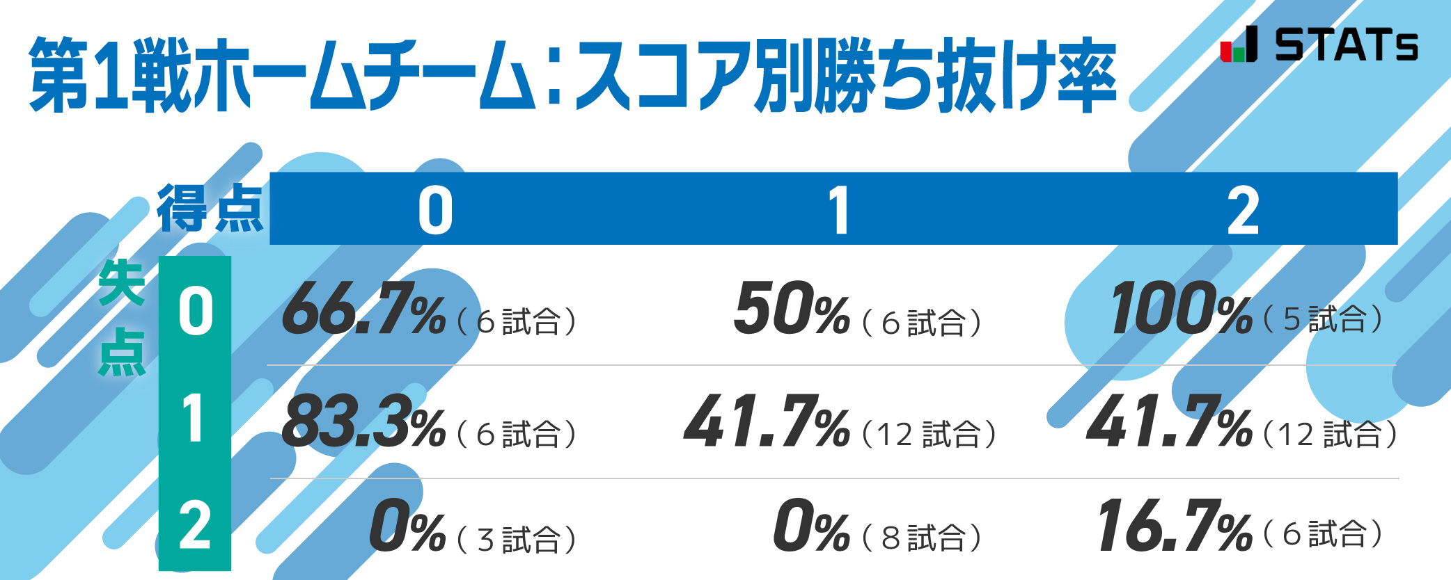 Ybcルヴァンカップ プライムステージ 第1戦の結果が与える影響 jリーグ Ybcルヴァンカップ プライムステージ 第1戦の結果が与える影響 jリーグ