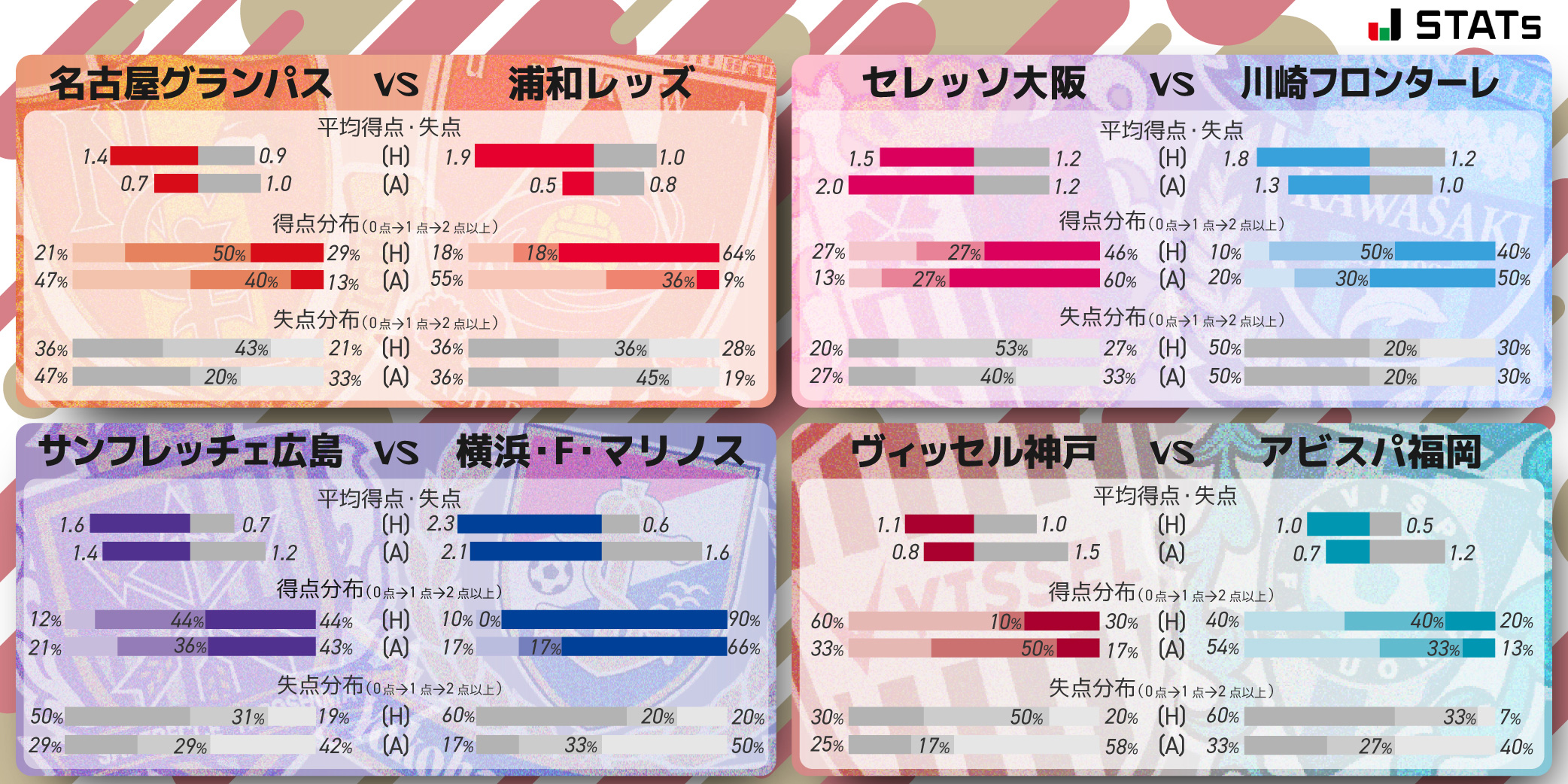 Ybcルヴァンカップ プライムステージ 第1戦の結果が与える影響 jリーグ Ybcルヴァンカップ プライムステージ 第1戦の結果が与える影響 jリーグ