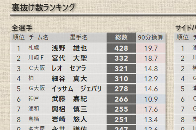 JリーグスーパーデータBook【値下げしました】 rectangle_large_type_2_c9fcc25