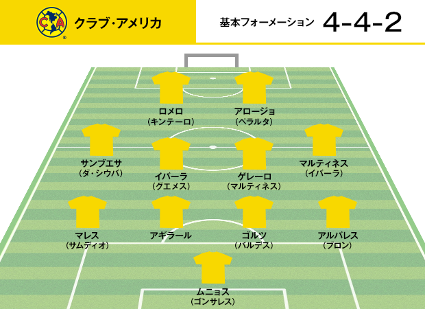 クラブ アメリカ 出場クラブ紹介 Fifaクラブw杯ジャパン16 ｊリーグ Jp