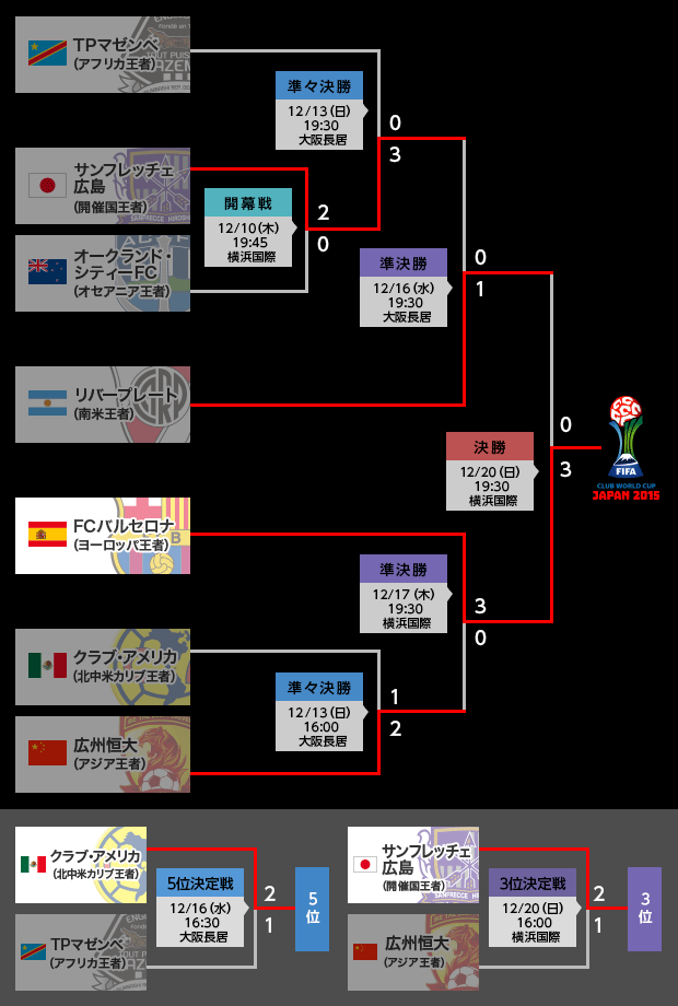 トーナメント表