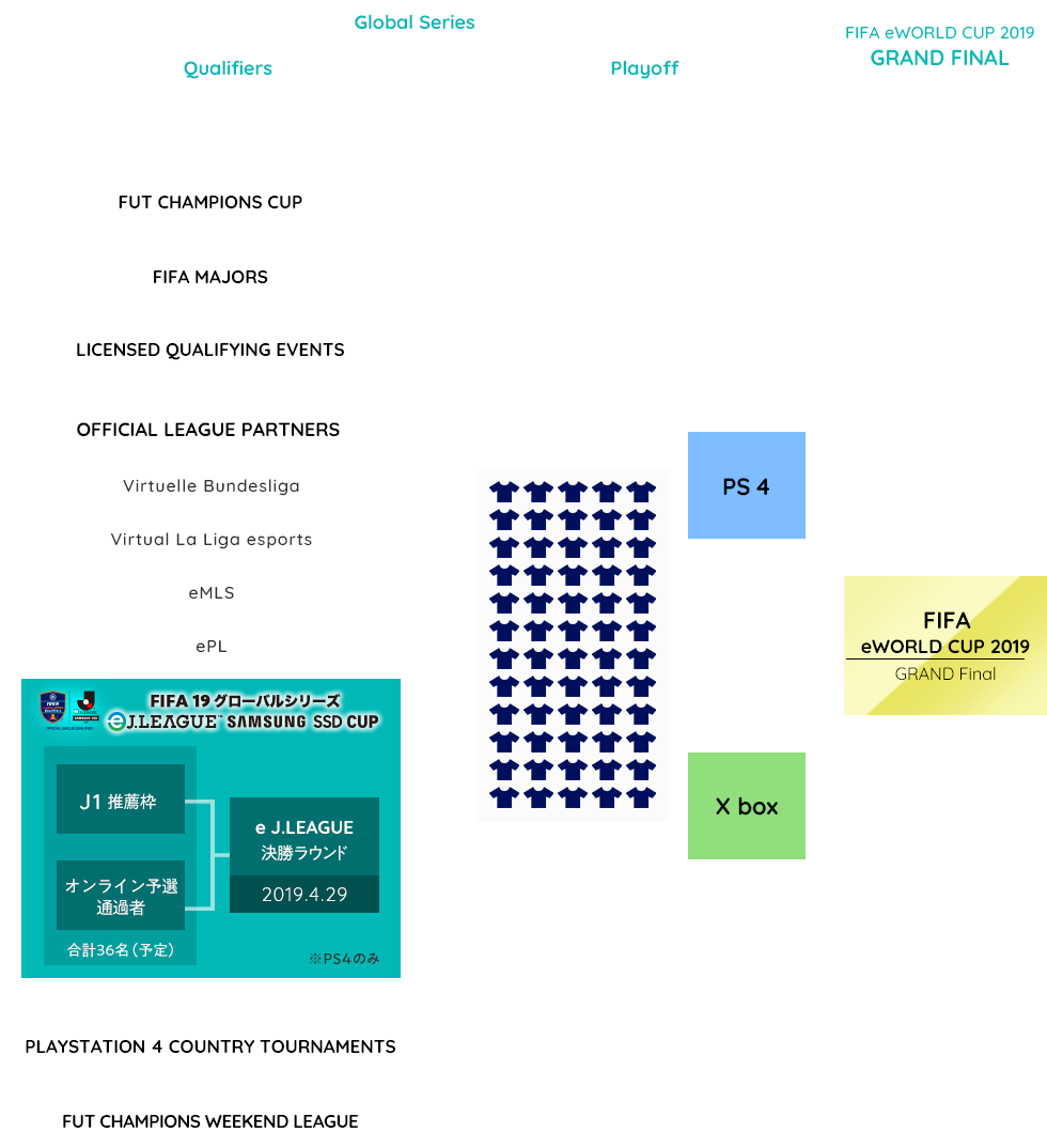 FIFA eWorld Cup 2019 Global Series 明治安田生命eJ.LEAGUE大会　トーナメント表