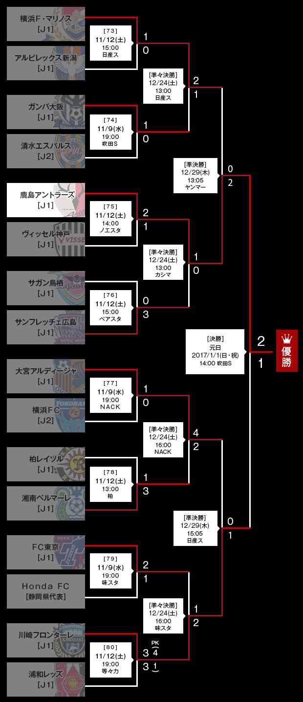 トーナメント表 天皇杯 16 サッカー ｊリーグ Jp