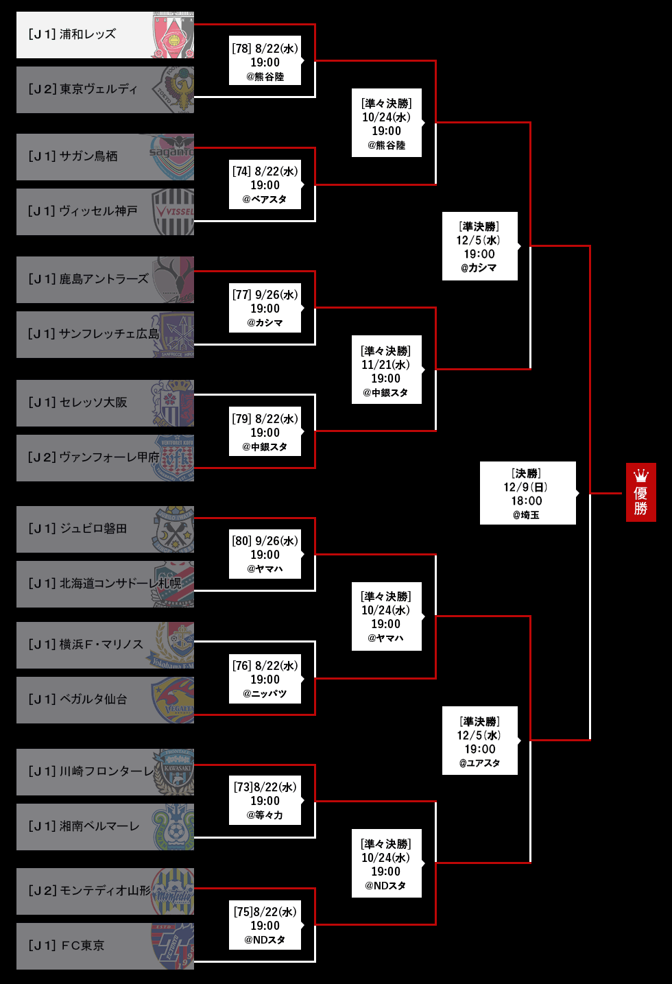 天皇杯 18 サッカー ｊリーグ Jp