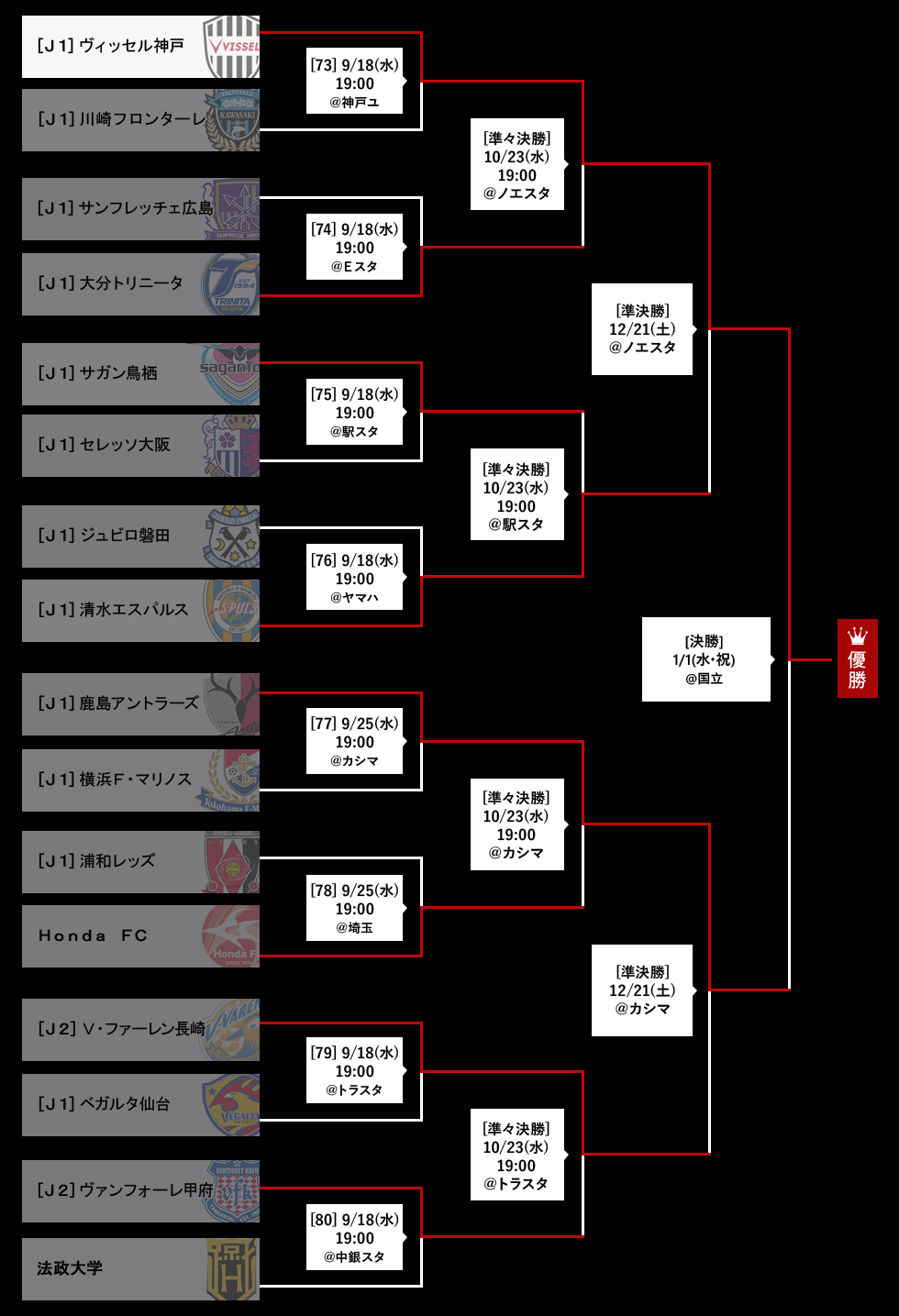 天皇杯 19 サッカー ｊリーグ Jp