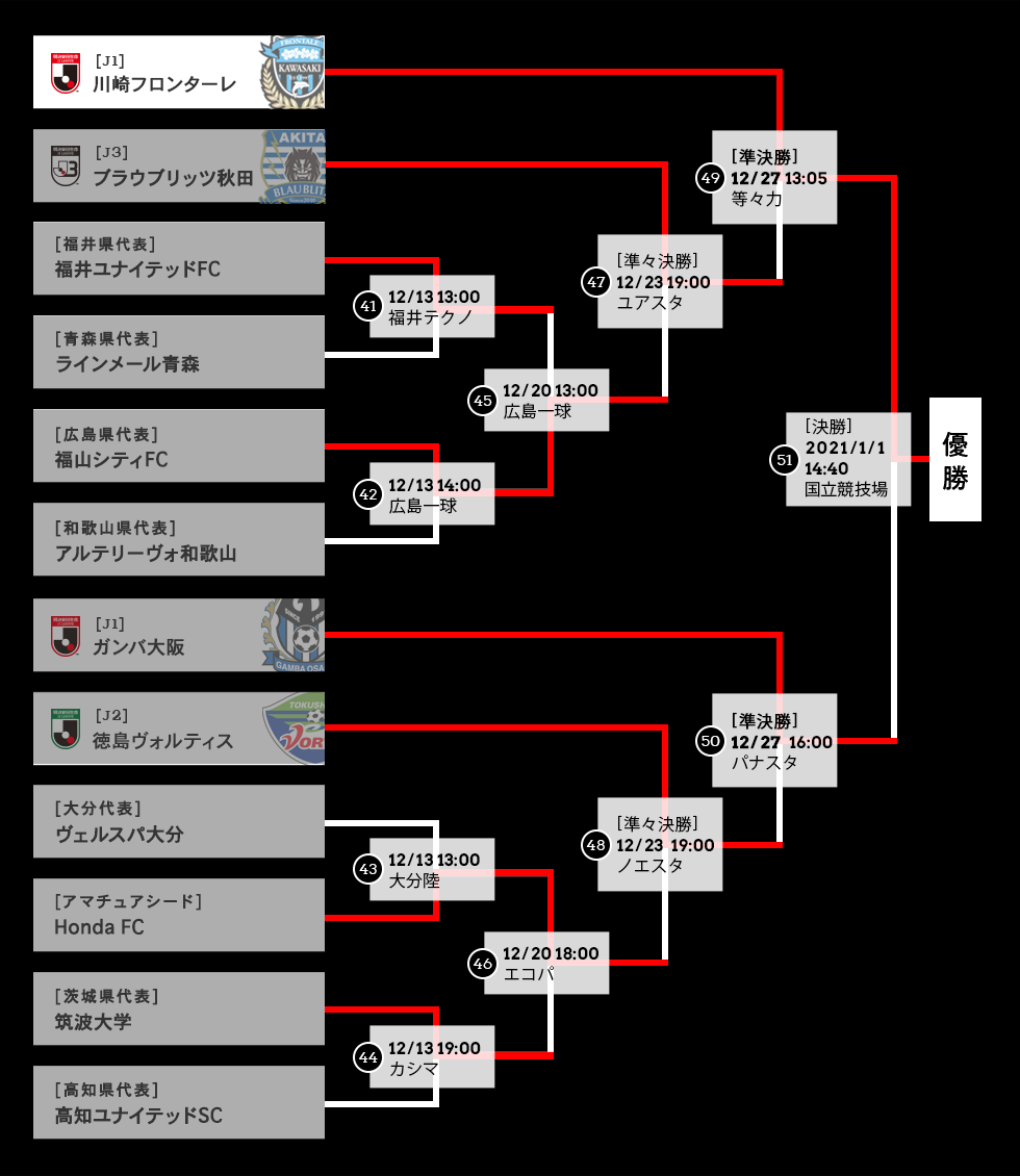 天皇杯 サッカー ｊリーグ Jp