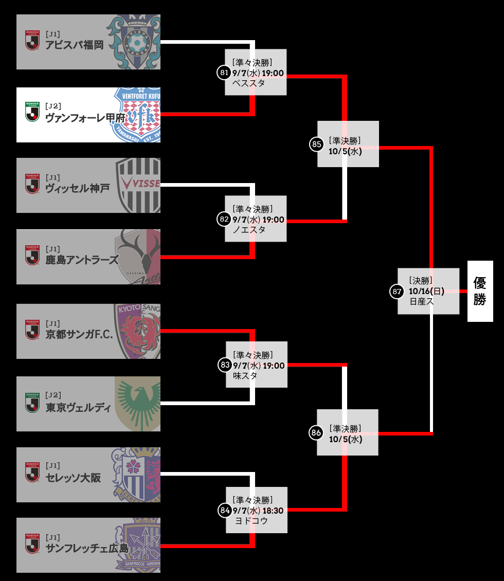 天皇杯 22 サッカー ｊリーグ Jp