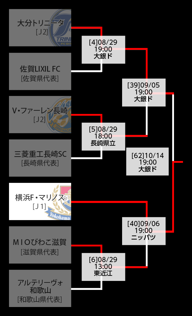 トーナメント表 決勝日程など 天皇杯 ｊリーグ Jp